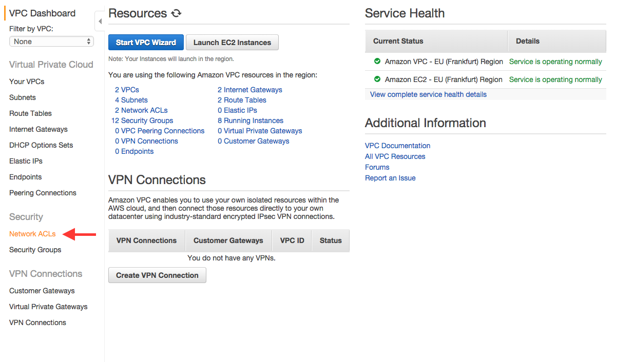 Select Network ACLs