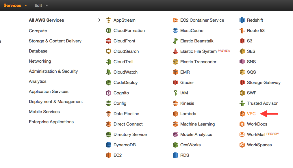 VPC dashboard